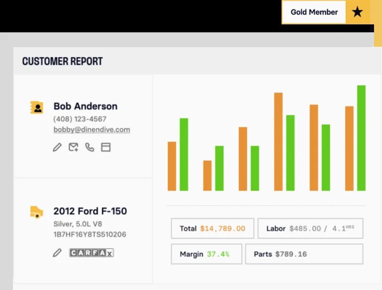 Customer profitability report showing labor, parts and margin