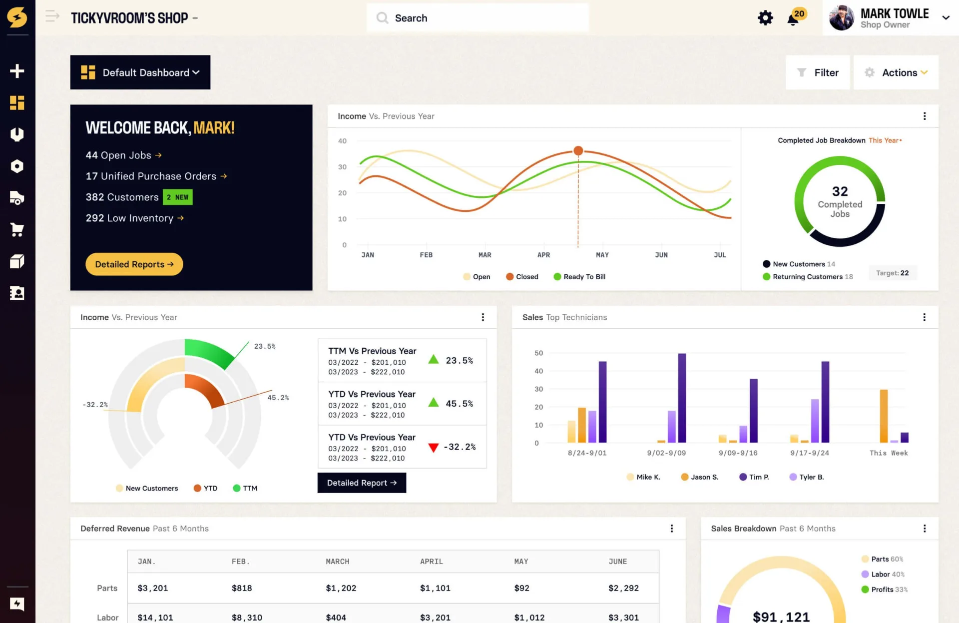 Shop Controller reporting dashboard with sales, car count and profitability
