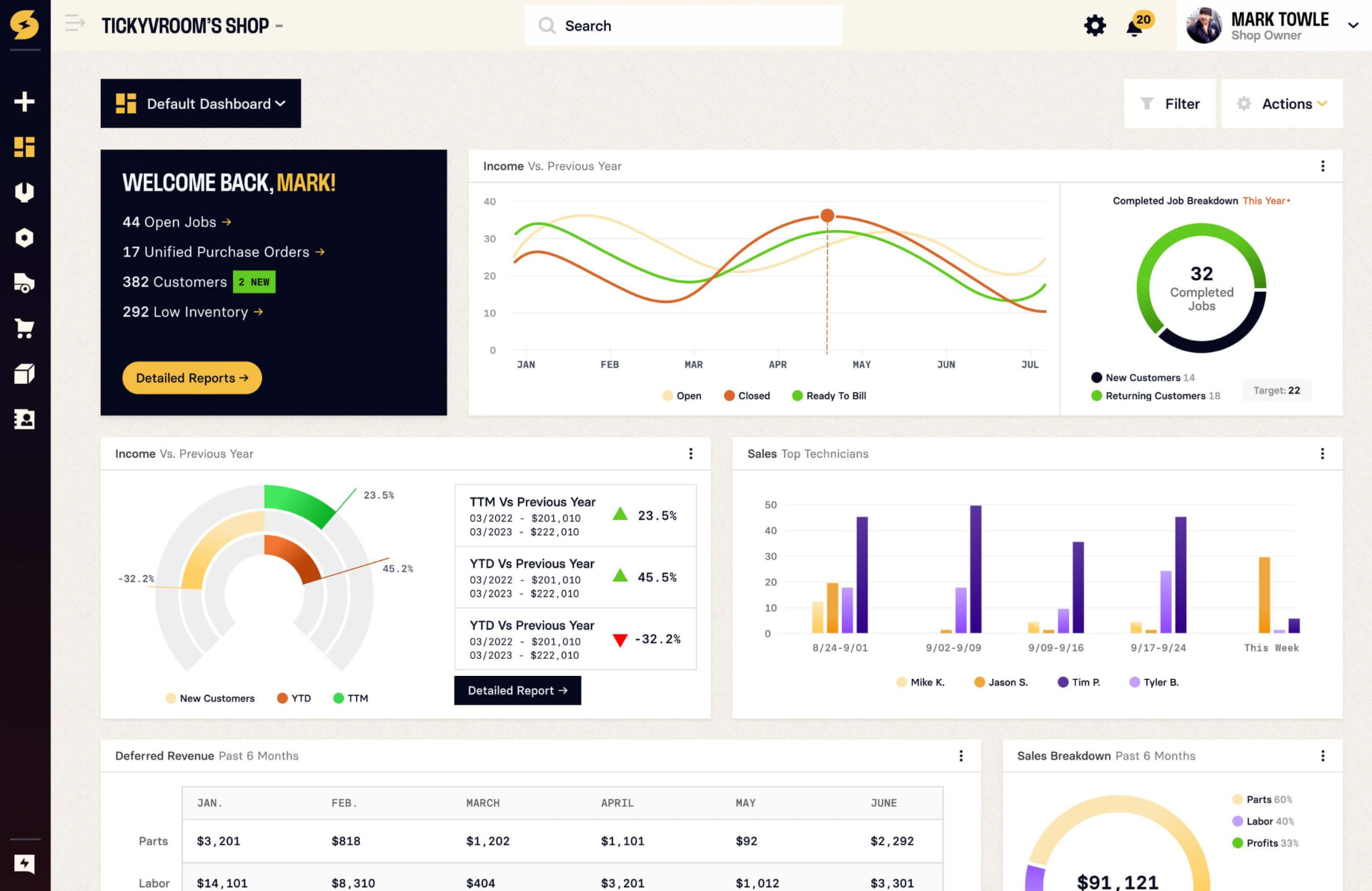 Shop Controller reporting dashboard with income, sales and technician charts