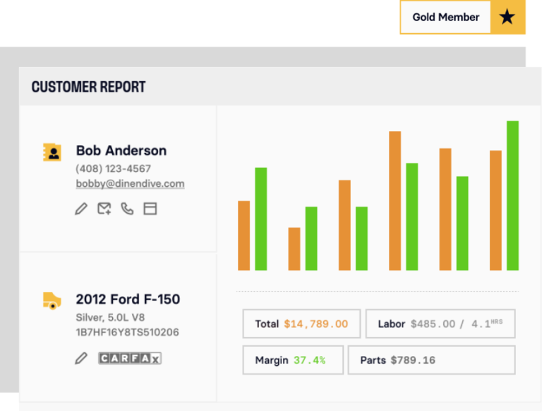 Sales breakdown report showing parts, labor and profit