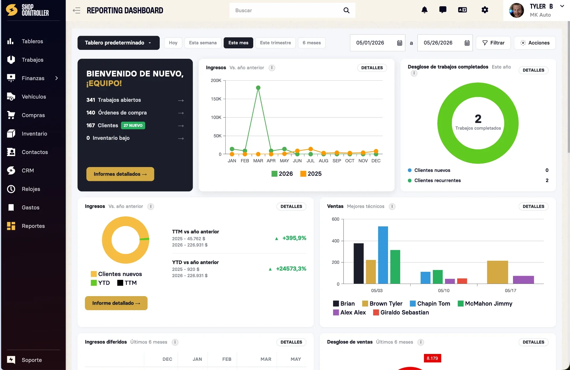 Shop Controller reporting dashboard shown in Spanish