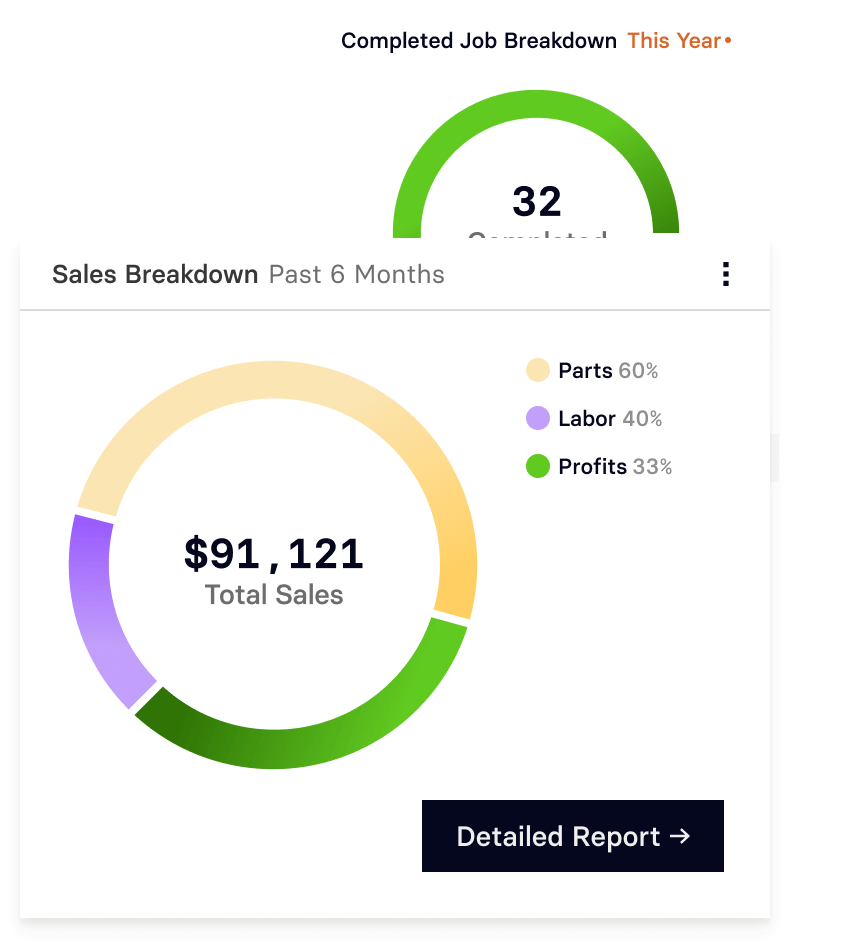 Shop Controller sales chart showing payments and revenue