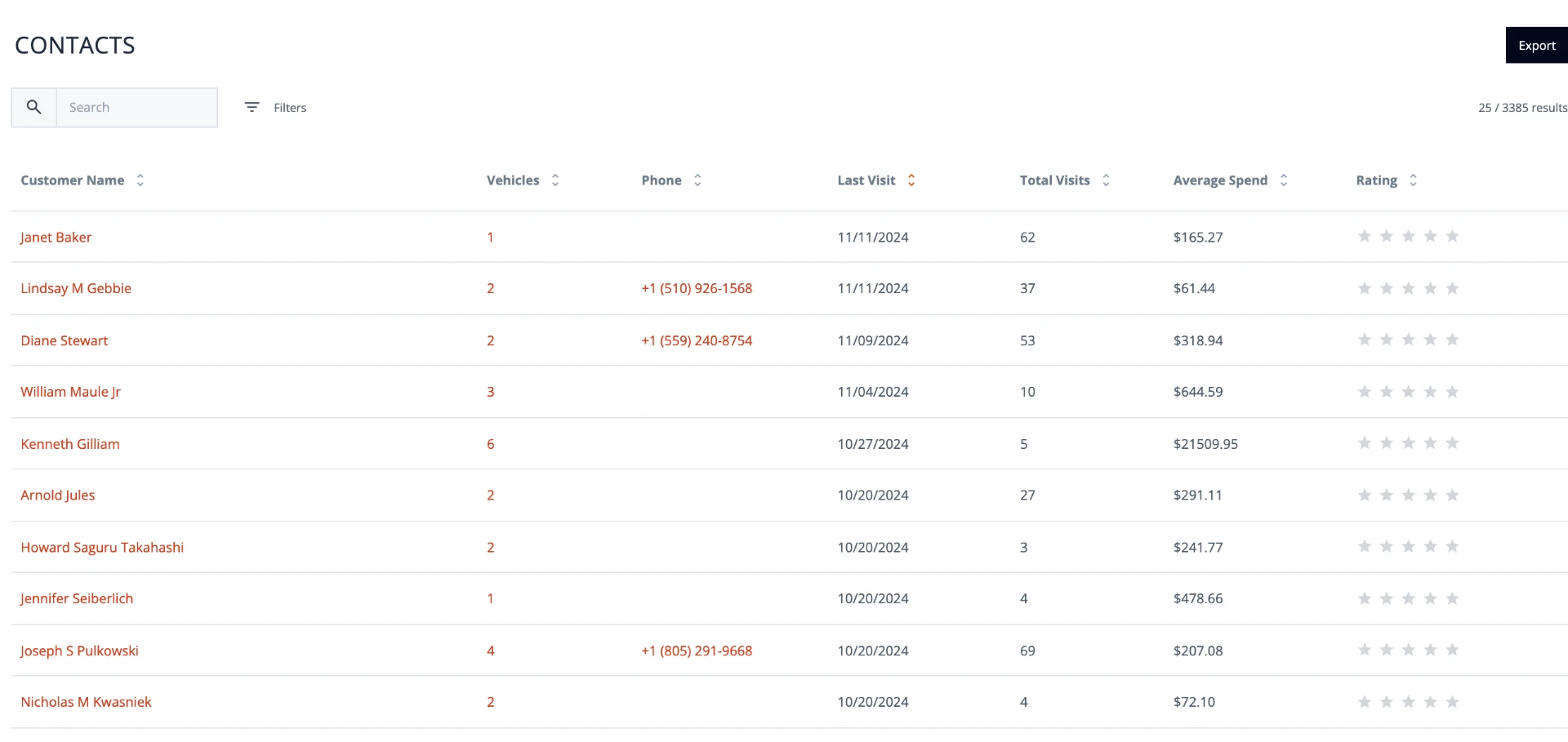 Contacts list with vehicles, phone, last visit, total visits, average spend and rating